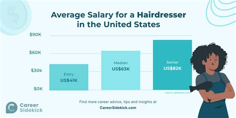 average hairdresser salary